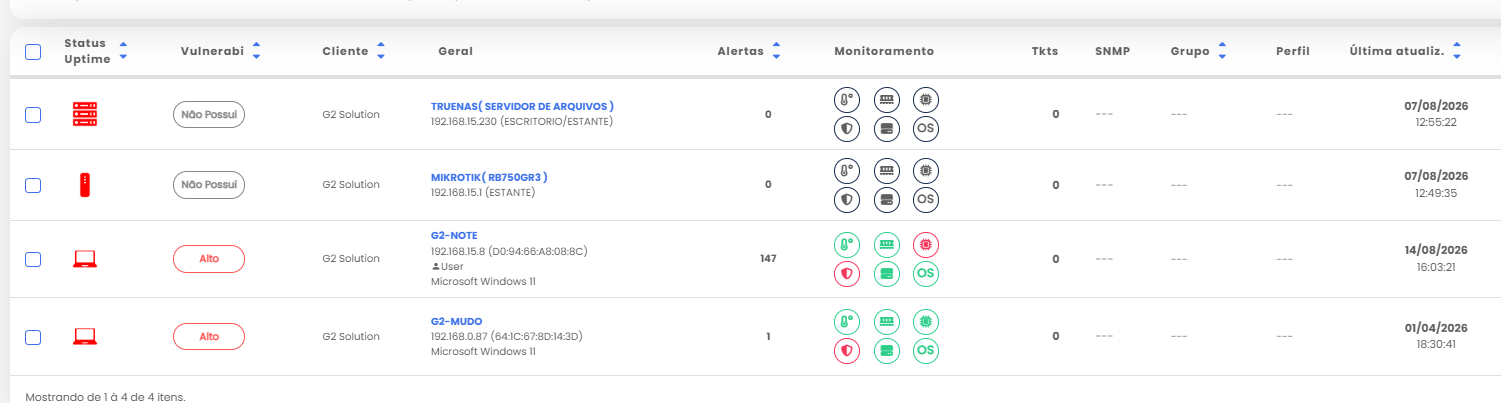 Inventário de equipamentos e vulnerabilidades — G2 Solutions